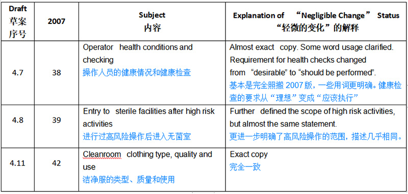 欧盟GMP无菌新附录解读——影响性评估